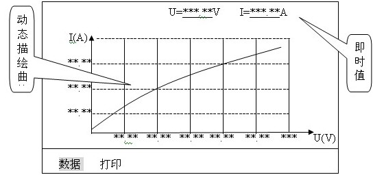 發電機轉子交流阻抗測試儀操作說明