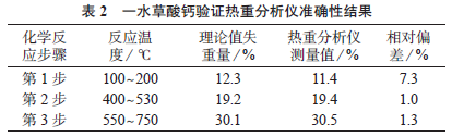 聚乙烯中炭黑含量不同測(cè)試方法的探討