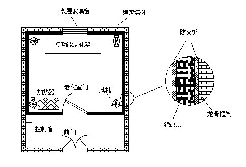 高溫老化房如何設(shè)計(jì)才能確保保溫隔熱效果及溫度均勻？