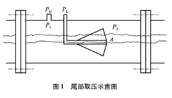 測(cè)量鍋爐蒸汽流量產(chǎn)生的問(wèn)題及其解決