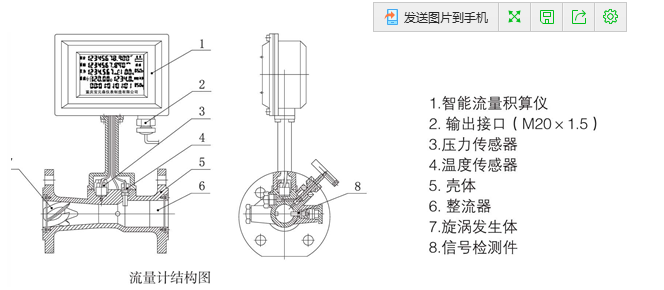 渦輪流量計的結構分析